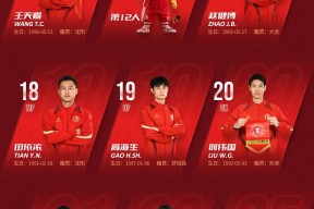 九游体育赛前突围战来临；辽宁本钢围绕足总杯绝杀压哨；球迷炸锅；数据趋势出现新变化的简单介绍